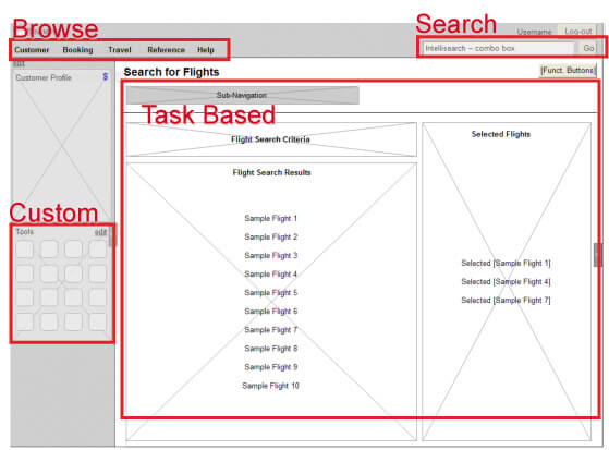 Initial Master Page Template (An Example of Poor Design)