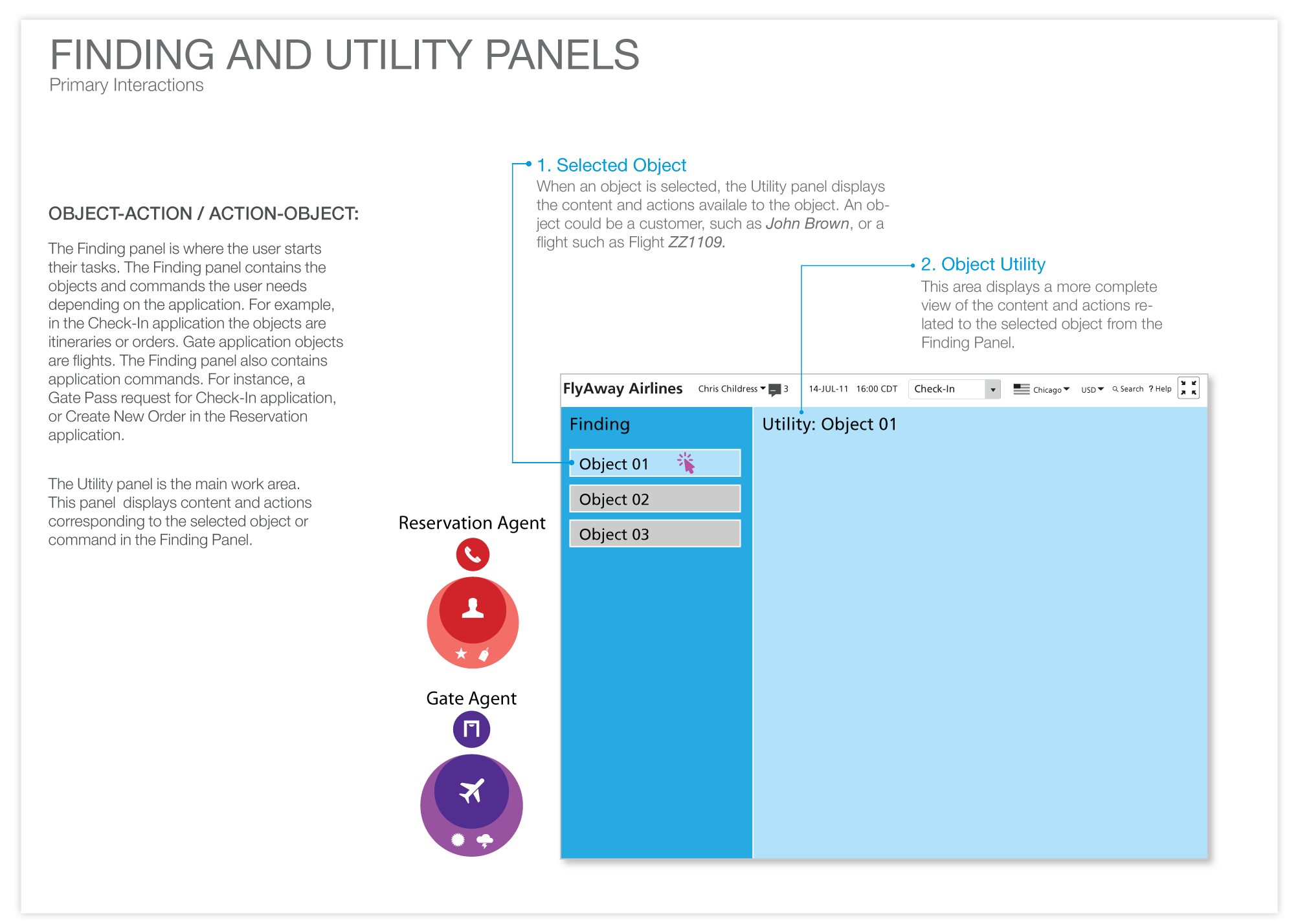 Foundation of Our Interaction Model