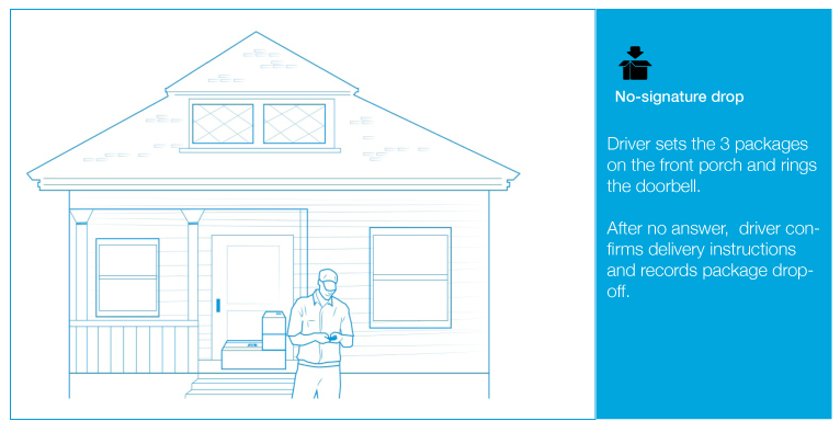 Setting the package on the porch