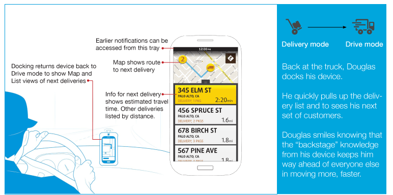 The TIAD tells Douglas where the next five deliveries are