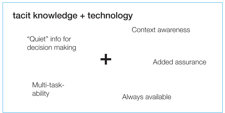 Tacit knowledge + technology provide value for Douglas