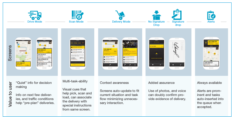 Summary of all screens