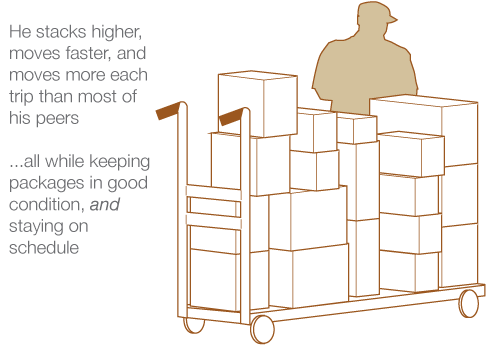 Douglas- Package Delivery Driver Stacks Higher and Faster