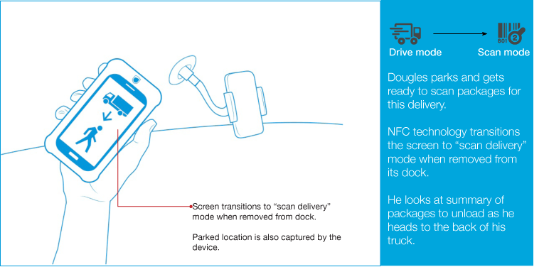 Douglas Parks on Oak Street and gets ready to scan packages