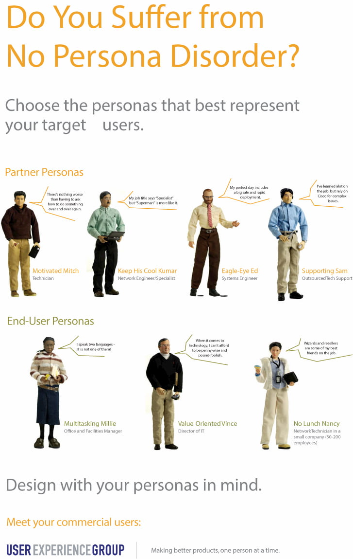 Persona Marketing Persona