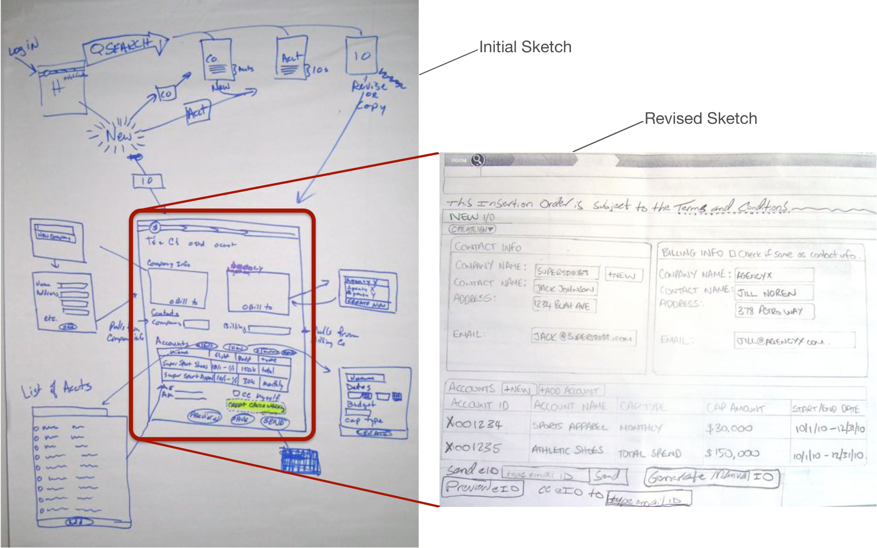Team Ideating in Rapid Design Lab