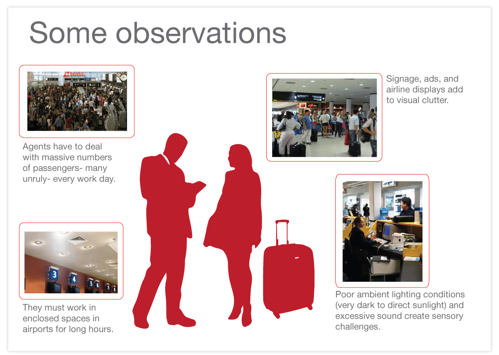 Key observations from primary user research and secondary user research