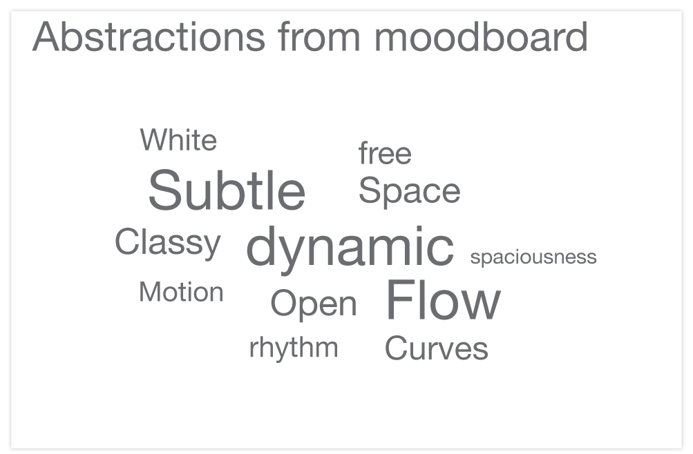 Abstractions from mood boards