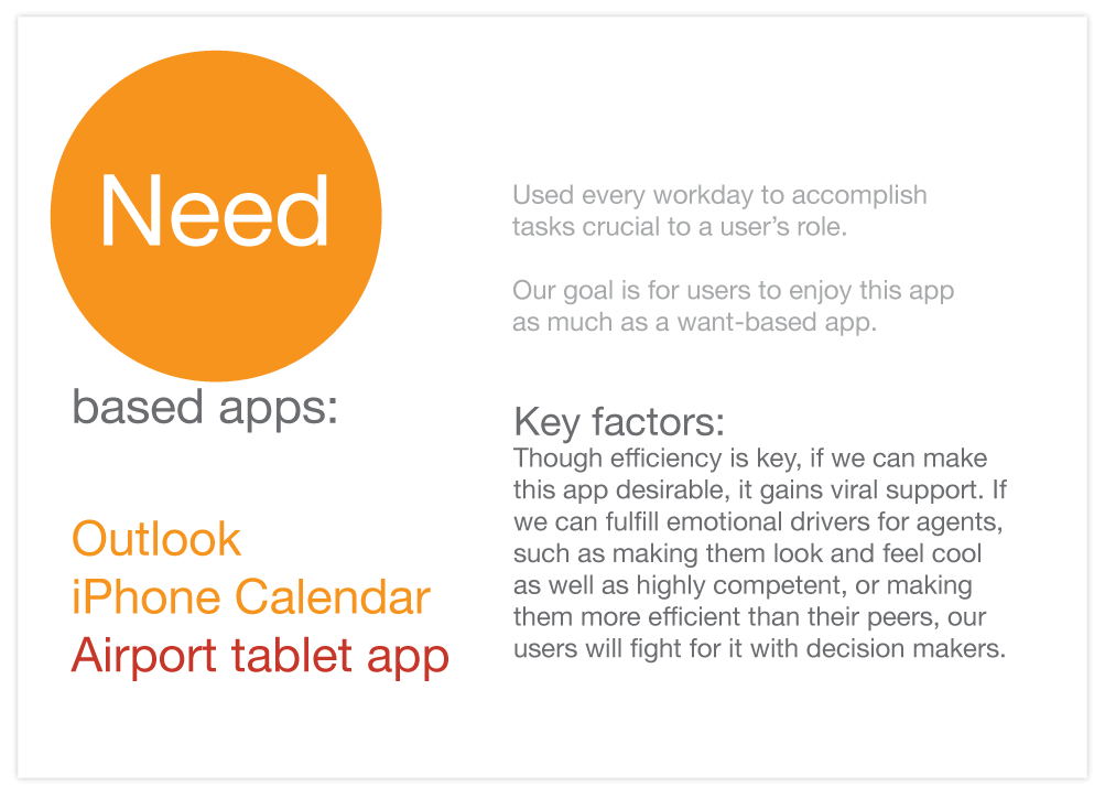 Defining a visual language for need-based applications