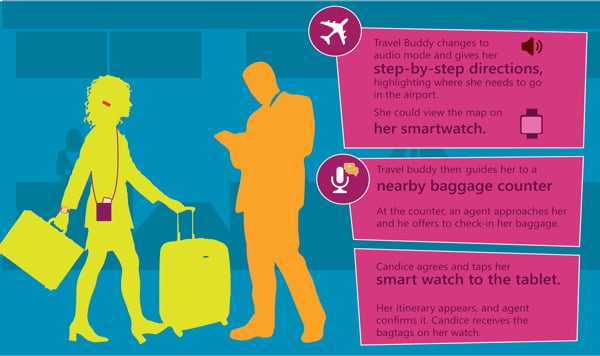 Defining a Long-term App Vision